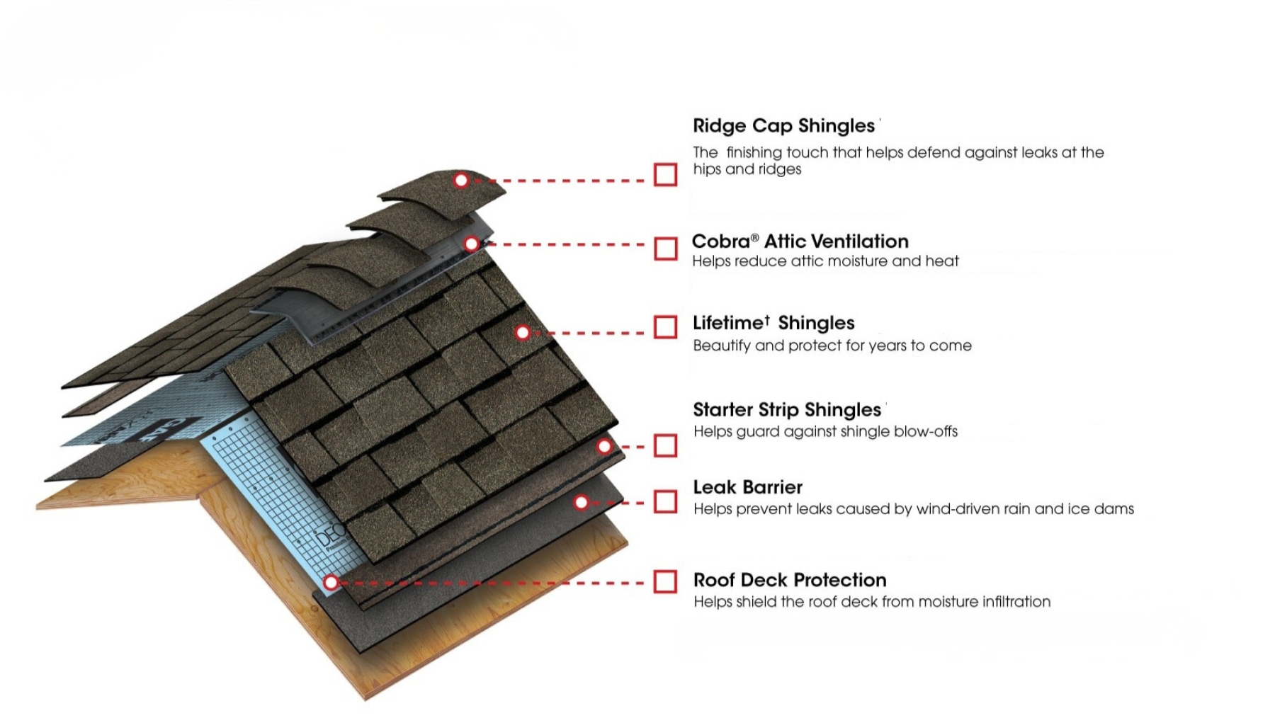 Complete Roofing Systems